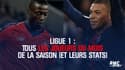 Ligue 1 : Mbappé, Pepe, Lala... Tous les joueurs du mois de la saison (et leurs stats)