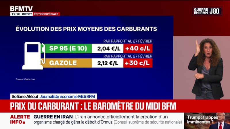 LE BAROMÈTRE DU MIDI BFM - Le prix de l'essence est au plus haut depuis le début de la guerre au Moyen-Orient