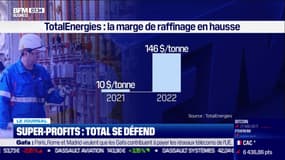 Le géant de l'énergie, Total, se défend