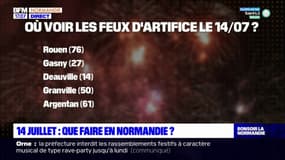 Les idées de sorties en Normandie pour le 14-Juillet