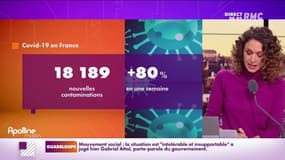 Covid-19 : le nombre de cas a quasiment doublé en une semaine