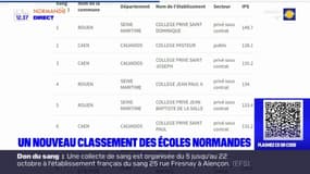 Normandie: classement des écoles et des collèges selon l'indice de position sociale