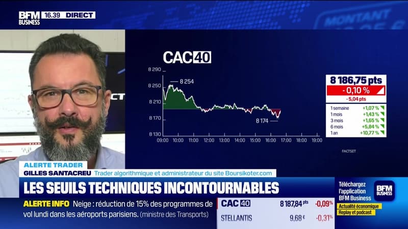 Alerte traders : les seuils techniques incontournables sur les marchés et les valeurs - 05/01