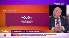Lechypre d’affaires : Le paradoxe du pouvoir d'achat - 04/10