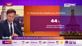 JO 2024 : l'objectif de médailles de la délégation française