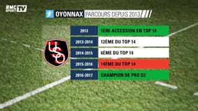 Top 14 - Oyonnax-Brive : un match décisif pour ne pas descendre