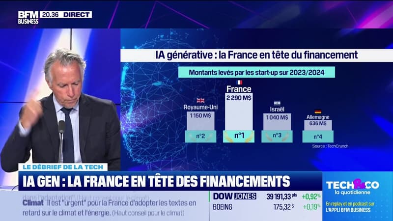 IA Gen : la France en tête des financements - 20/06