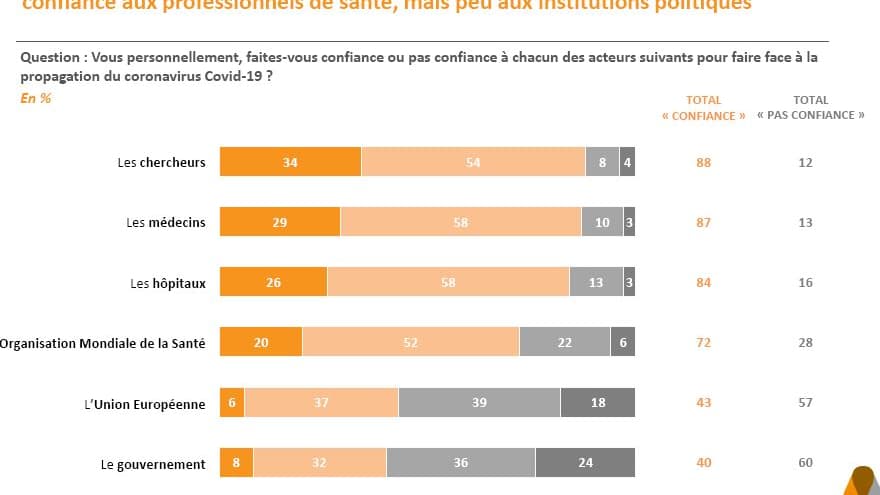 sondage