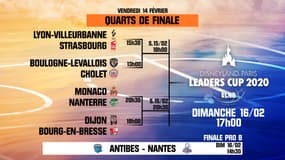 Le tirage au sort de la Leaders Cup