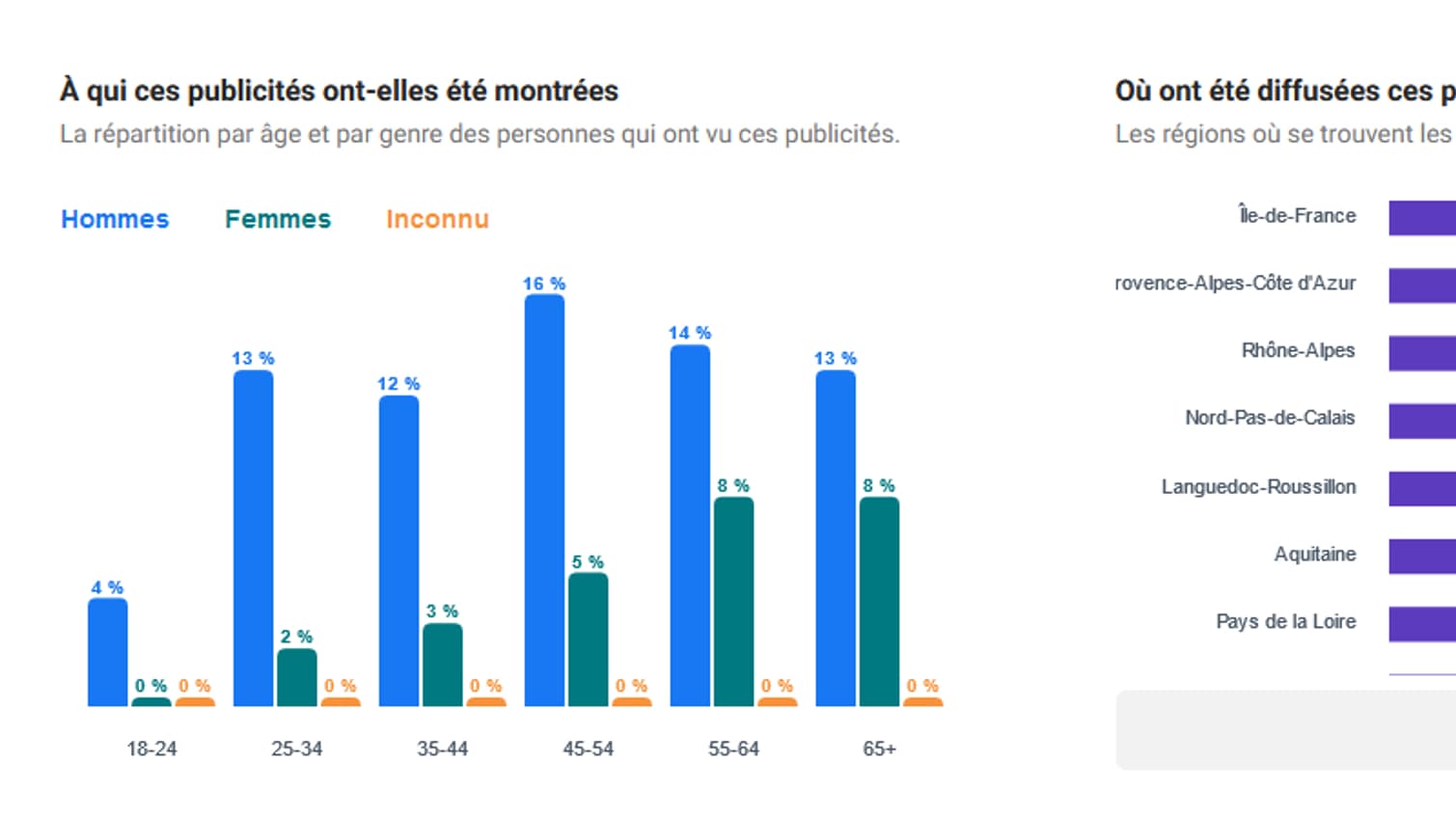 Détail de la diffusion de la publicité de Reconquête
