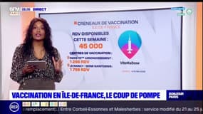 Paris Scan : Vaccination en Île-de-France, le coup de pompe