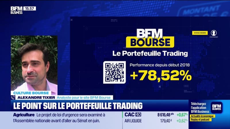 Le point sur le portefeuille trading - 26/02
