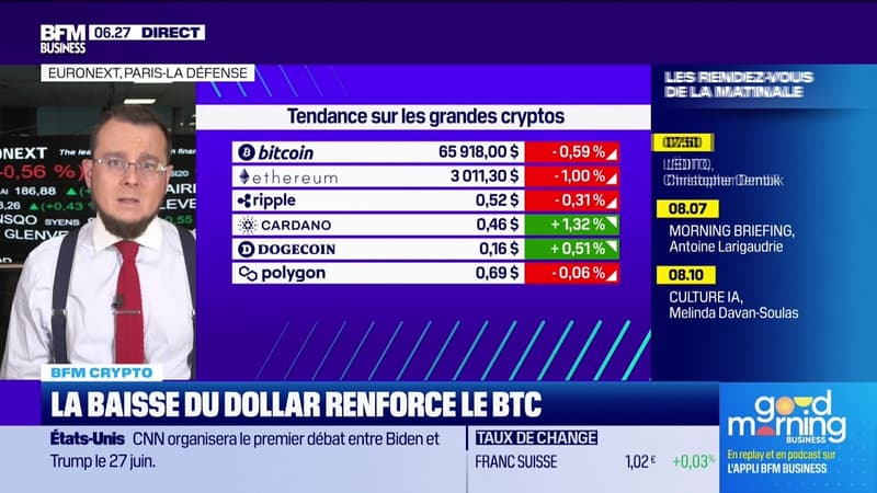 BFM Crypto: La baisse du dollar renforce le Bitcoin - 16/05