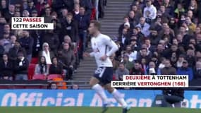 Man United-Tottenham : Ces stats qui montrent l’importance d’Eriksen chez les Spurs