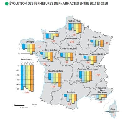 pharmacies
pharmacies