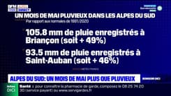 Un mois de mai marqué par des pluies bien présentes dans les Alpes du Sud