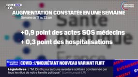 Covid-19: les autorités sanitaires appellent à la vigilance pour cet été avec la hausse de tous les indicateurs