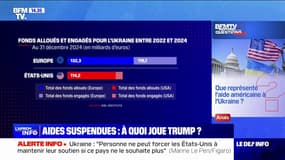 Que représente l'aide américaine à l'Ukraine? BFMTV répond à vos questions