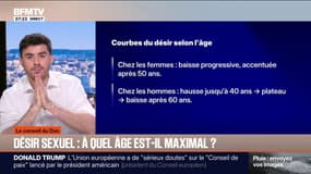 LE CONSEIL DU DOC - À quel âge le désir sexuel est-il maximal?