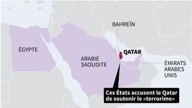 Rupture des relations diplomatiques avec le Qatar