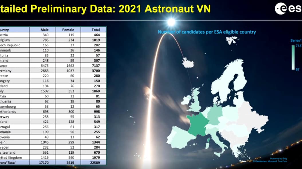 L'ESA a dévoilé les résultats de la première des 6 phases de sélection de ses futurs astronautes L'ESA a dévoilé les résultats de la première des 6 phases de sélection de ses futurs astronautes