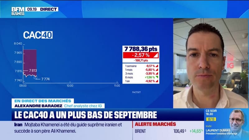 En direct des marchés - 09/03