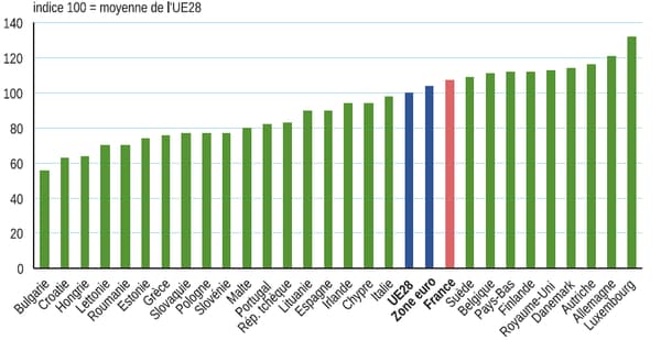 Volume de la consommation effective des ménages par habitant en 2018 Volume de la consommation effective des ménages par habitant en 2018