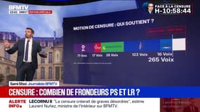 Motion de censure contre Lecornu II: combien il y aura-t-il de frondeurs PS et LR?