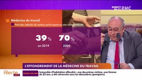 L’info éco/conso du jour d’Emmanuel Lechypre : L'effondrement de la médecine du travail - 08/12
