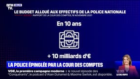 De plus en plus de policiers mais de moins en moins d’enquêtes élucidées, déplore la Cour des comptes