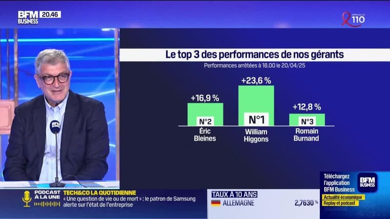 Le top 3 des gérants : William Higgons, Eric Bleines, et Romain Burnand - 21/03