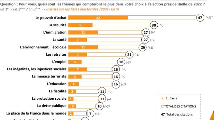 Les thèmes de la campagne s'annoncent. 