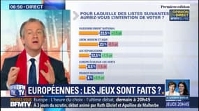 ÉDITO – Européennes: "La mobilisation contre Macron, elle fait le succès de Bardella"