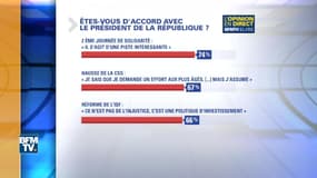 Sondage Elabe pour BFMTV: 46% des Français jugent l’action du Président décevante