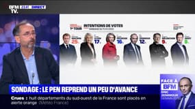 Robert Ménard à propos d'Éric Zemmour: "On ne peut pas dire qu'on fait de la politique différemment et penser à soi avant de penser à la France"