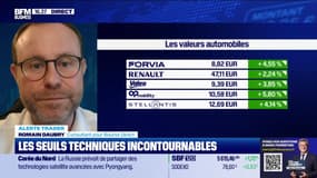 Alerte traders : les seuils techniques incontournables sur les marchés et les valeurs - 06/01