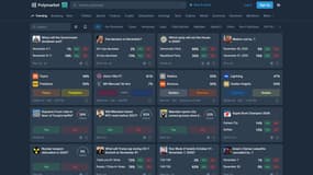 La plateforme Polymarket