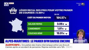 Le panier des BFM: les prix en légère baisse dans les Alpes-Maritimes