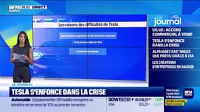 Tesla s'enfonce dans la crise