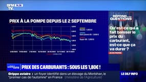 Qu'est-ce qui a fait baisser le prix du carburant, est-ce que ça va durer? BFMTV répond à vos questions