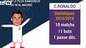 PSG-Real Madrid : Comparaison statistique des deux équipes