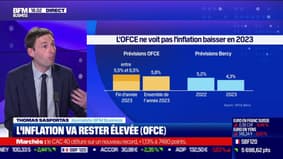 D'après l'OFCE, l'inflation va rester élevée
