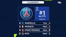Ligue 1 : Places européennes, meilleures attaques, meilleurs buteurs… les classements de la saison 2021/22