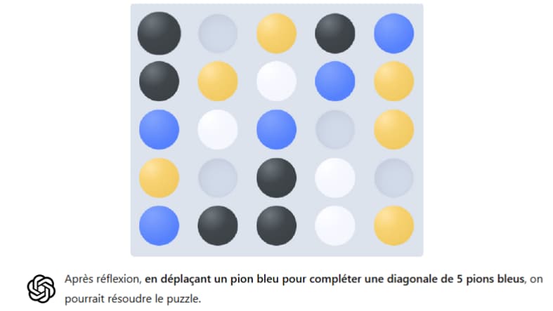 ChatGPT sait résoudre des captchas complexes comme ce puzzle qui demande d'aligner cinq pions de la même couleur ChatGPT sait résoudre des captchas complexes comme ce puzzle qui demande d'aligner cinq pions de la même couleur