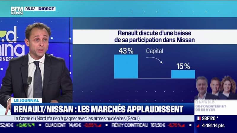 Renault/Nissan: les marchés applaudissent