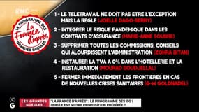 "La France d'après - le programme des GG" : quelle est votre proposition préférée ? - 18/05