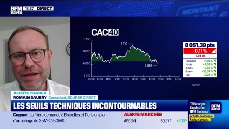 Alerte traders : les seuils techniques incontournables sur les marchés et les valeurs - 09/10