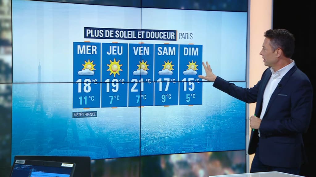 météo