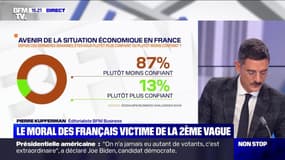 Le moral des Français victime de la deuxième vague - 05/11