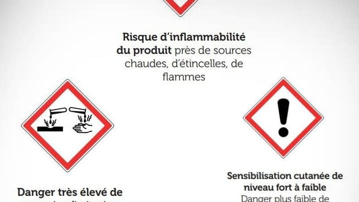 il est conseillé d’être attentif
aux pictogrammes de danger sur les fournitures : il est conseillé d’être attentif
aux pictogrammes de danger sur les fournitures :